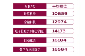 7470名本科新生圆梦深大，年龄最小的仅15岁图片