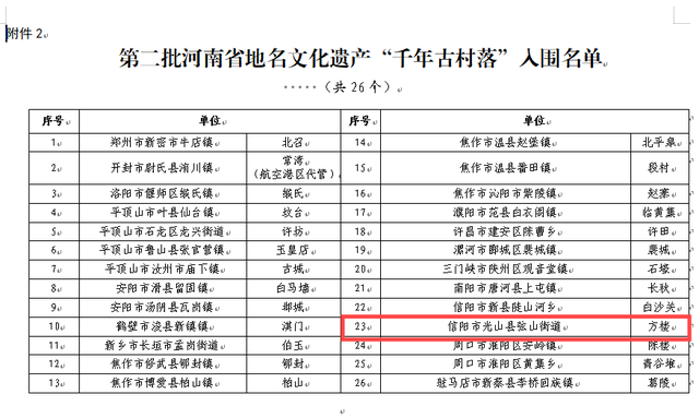 入围名单公示，光山一地入选!
