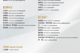 备战U17亚洲杯！U17国足名单：艾比布拉领衔，恒大足校6人入选图片