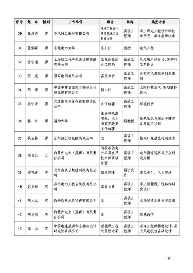 111位！这项年度获奖名单公示
