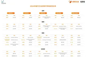 最新！上海一中学生获阿里数学竞赛铜奖，来自这所学校→图片