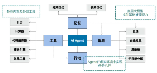 AI Agent：开创新质生产力新篇章