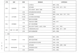 观澜亭｜济南—济宁高铁重启，河南商丘或成延伸出省第一方向图片