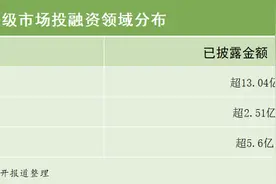 21私募投融资周报（11.11-11.17）：英派药业获得2.5亿元D++轮融资，乐凯光电完成4.5亿元战略融资图片