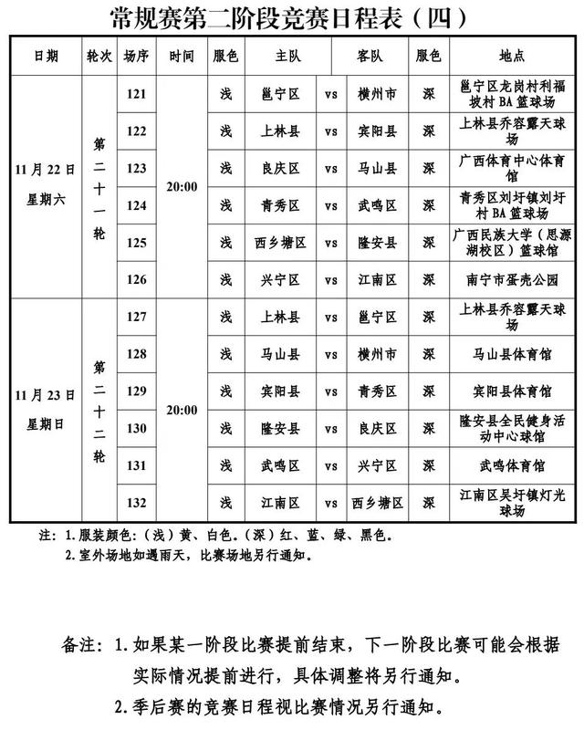 2025“邕BA”文旅体商融合线路推荐：以篮球为钥，解锁南宁全域之美​