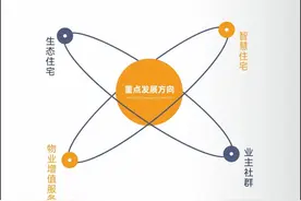 贵阳产控集团旗下贵阳投控置业公司：发力“智能化”住宅发展方向 构筑产品升级新引擎图片