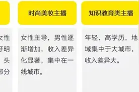 网红新媒体客群银行联动与营销解决方案图片
