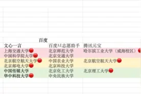AI帮忙填高考志愿靠谱吗？实测百度、腾讯、阿里、智谱等9款产品图片