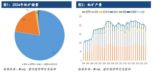 别老盯着金银了,看看这两种“隐形冠军”