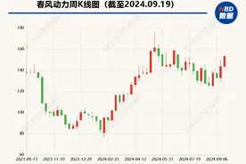 专访丨春风动力董秘周雄秀：全球化竞争风大浪大 电动车差异化补位有望成第三增长曲线图片