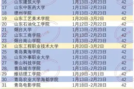 山东72所高校寒假安排来啦！图片