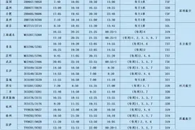 薅羊毛？网友：我去泸州坐飞机了图片