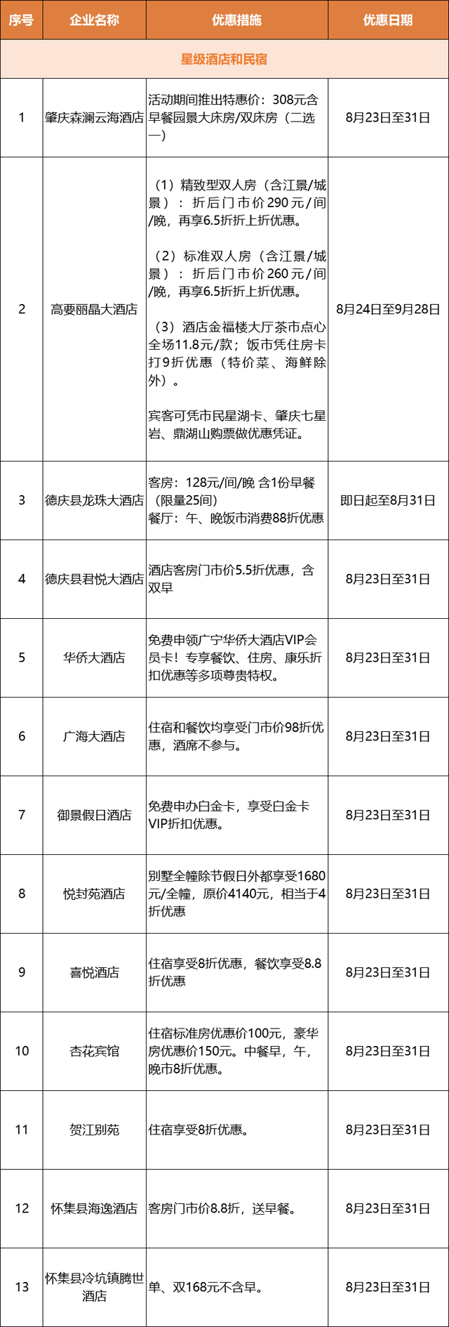 最新实拍！周六，一定要去牌坊广场！（附优惠、停车攻略）