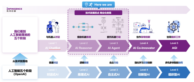 无问芯穹联合创始人夏立雪：人工智能赋能产业升级，激发未来经济增长潜能