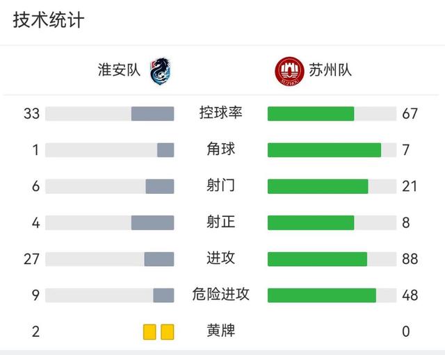 “苏超”不败的球队只剩南通队