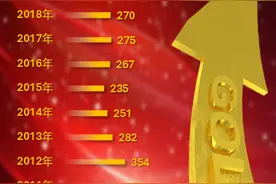 20年前妈妈的金镯子值多少钱？金价20年走势图告诉你答案图片