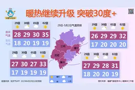 直冲30℃！福建“五一”出门请注意→图片