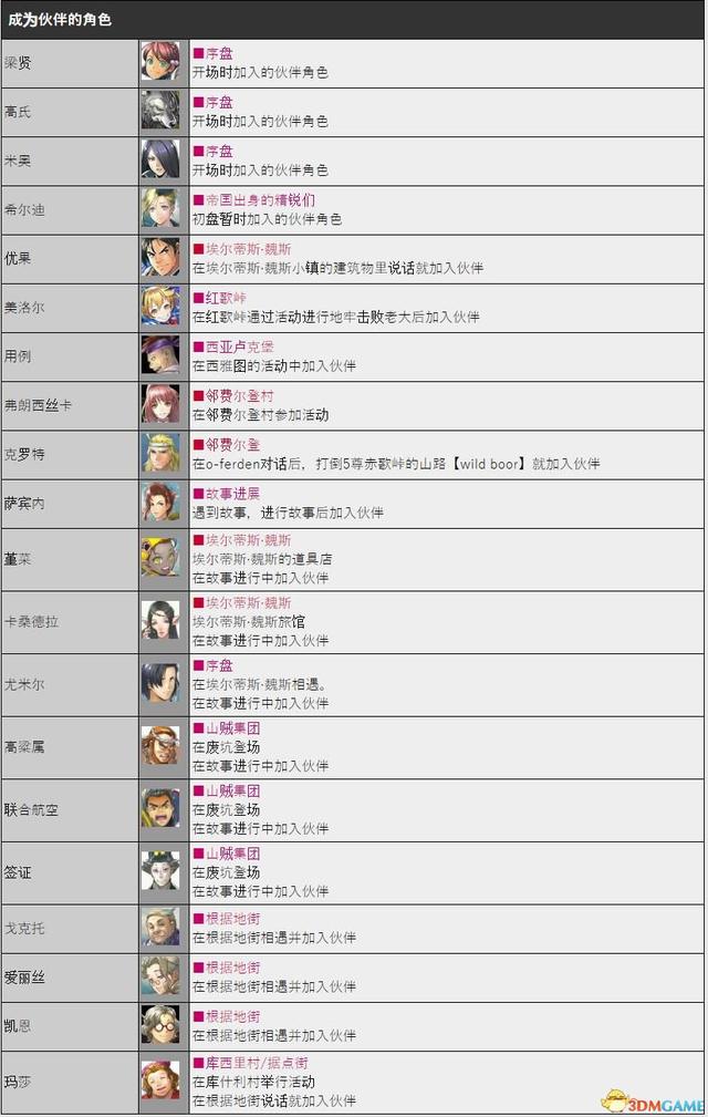 《百英雄传》图文攻略 系统详解及全人物加入条件