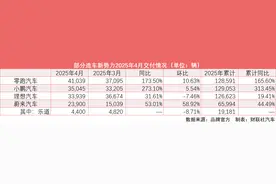 新势力4月交付迅速升温：零跑、小鹏单月同比大涨 蔚来重回2万“俱乐部”图片