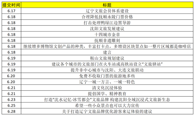 是谁的建议入选啦？快来认领！