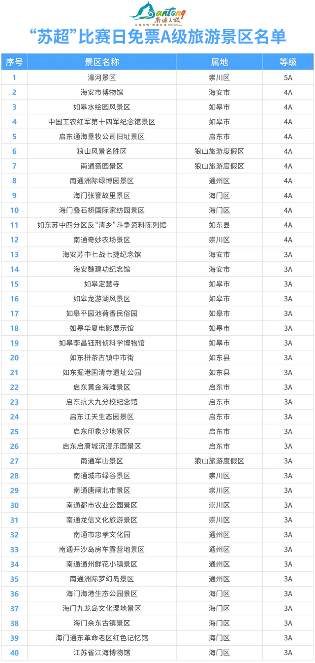 今天，“水蜜桃”组团畅游通城！