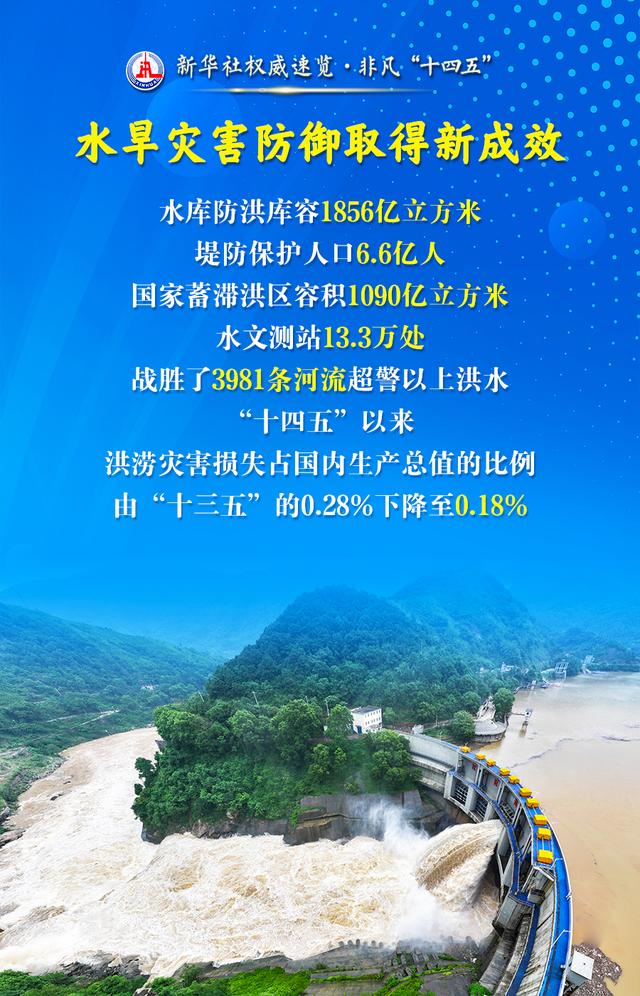 这三个“最” 凸显治水成绩单含金量