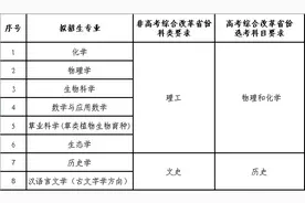 5所高校率先发布！2024强基计划招生启动，明天起报名图片