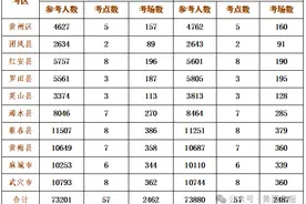 高考结束中考接力！黄冈6月20日开考图片