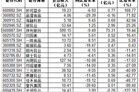 26家上市乳企上半年业绩公布，伊利和蒙牛占比近八成图片