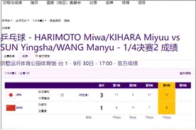 1：3不敌日本组合，孙颖莎/王曼昱止步亚运女双八强图片