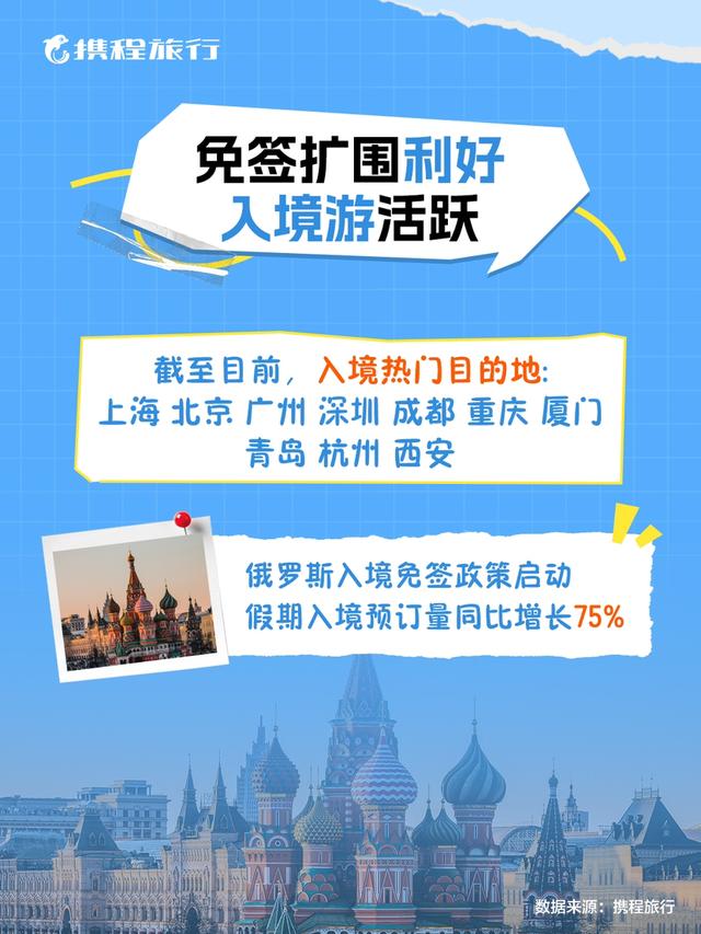 远途目的地搜索涨60%，深圳成入境旅游热门目的地
