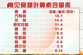 正上市！它是“平价护眼菜”，越吃眼睛越明亮图片