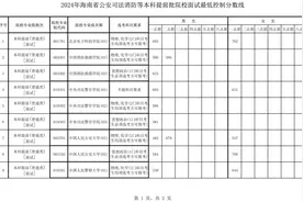 2024年海南省公安、司法、消防等提前批院校面试最低控制分数线出炉图片