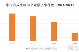 连续4年投资数量下降，“寒冬”下哪些合成生物学企业值得投？图片