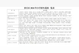临沂市罗庄区2024年义务教育阶段学校招生入学工作方案出炉图片