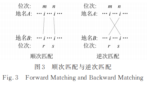 考虑重合字符位次差异的地名相似性度量方法