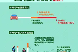 警惕！千万别把孩子独自留在车上图片