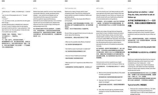 OpenAI披露5代模型实测对比，力证GPT-5最强，没想到网友最爱GPT-1