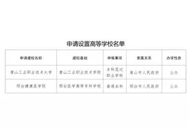 河北两高校升格为本科，多地公示职校升本、高校更名新进展图片