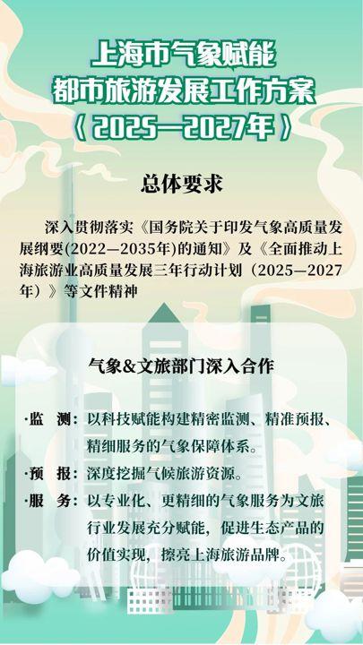 望星空、等日出不再“碰运气”！上海气象赋能都市旅游，一键查天气让旅行无忧