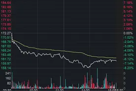 安恒信息上半年净亏损约4.09亿 今日股价跌超6%图片