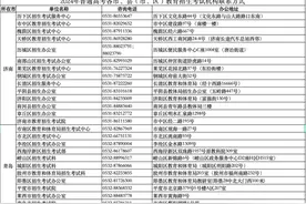 山东高考生能打印外语听力准考证了！16地教育招考机构电话公布图片