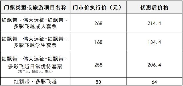 收藏!贵阳罗甸优惠大礼包,让你跟着票根去旅游!