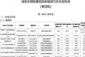 新一批可减免购置税车型公布，小米SU7、比亚迪海豚等在列图片