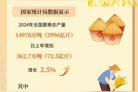 今年汛期长，各地夏粮如何保丰收图片
