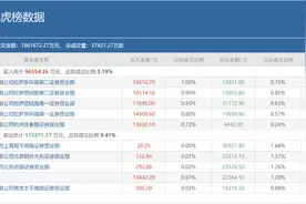 顶级游资呼家楼集中大调仓，被选中的、被抛弃的都有谁？图片