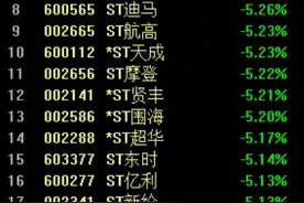 ST板块上演跌停潮，多家公司锁定强制退市图片