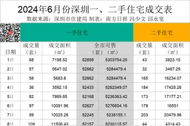 2.4万套！广州保障房源来了｜深圳楼市早7条图片