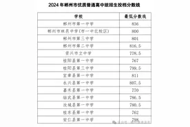 速看！郴州市2024年优质普通高中统招生投档分数线公布图片