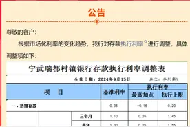 多家银行：下调存款利率图片